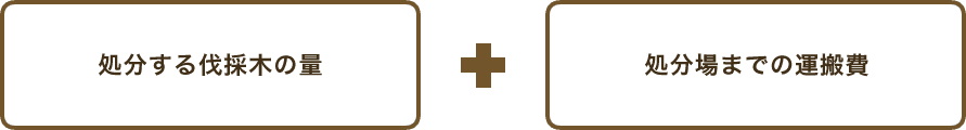 処分する伐採木の量+処分場までの運搬費